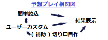 ナンバーズ予想無料